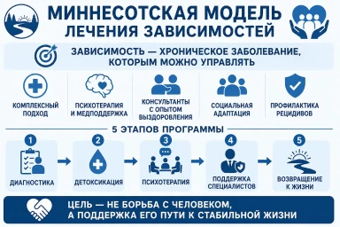 Миннесотская модель в Гагарине