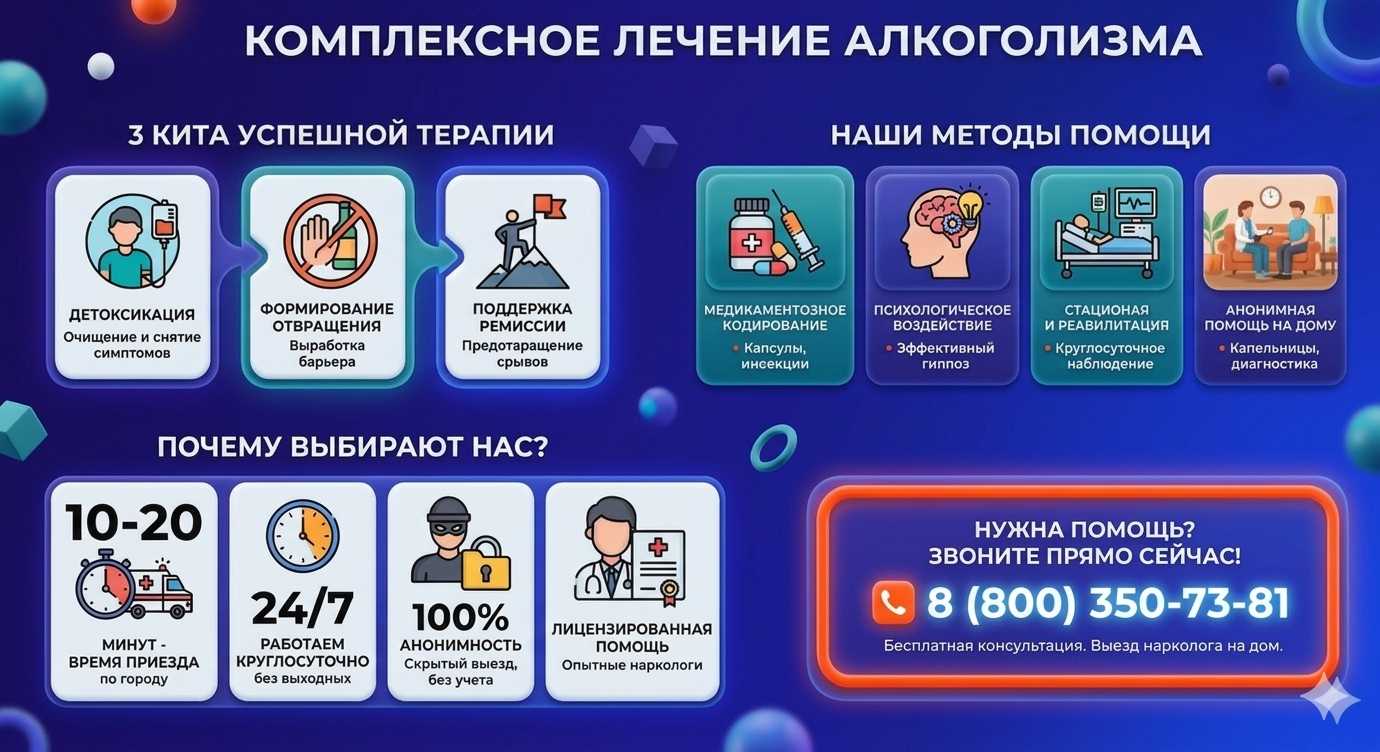 Инфографика о методах лечения алкоголизма в Гагарине: детоксикация, кодирование и анонимная помощь на дому от клиники Похмельная служба.